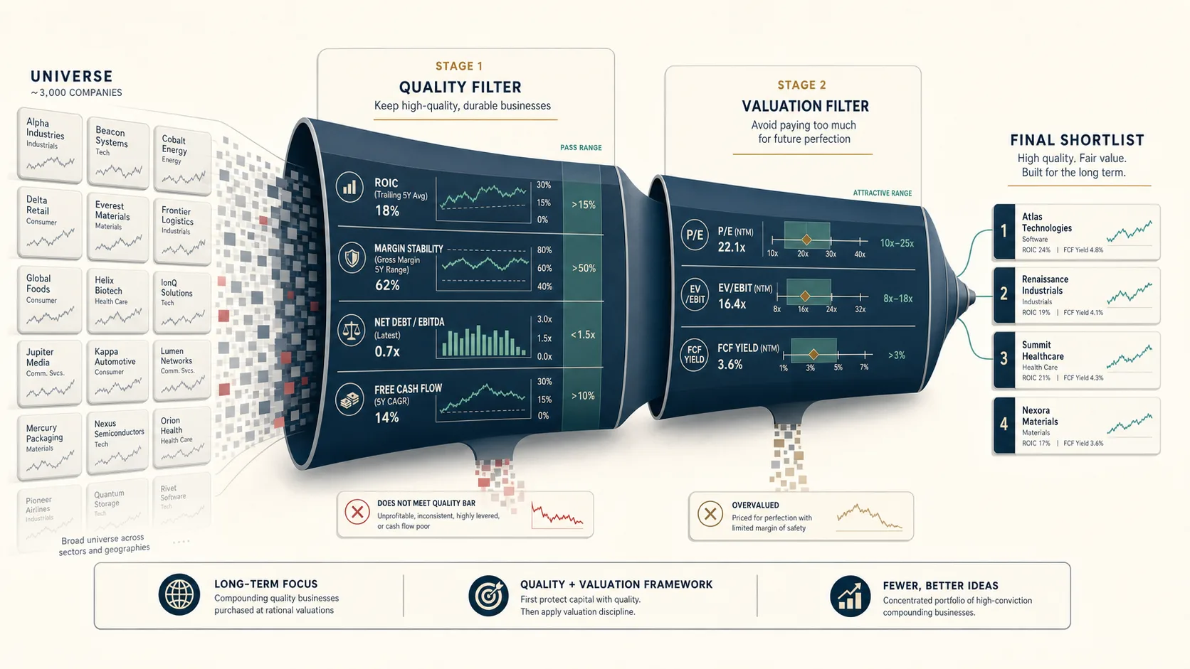 How to Choose Stocks for a Long-Term Portfolio With Quality + Valuation Filters