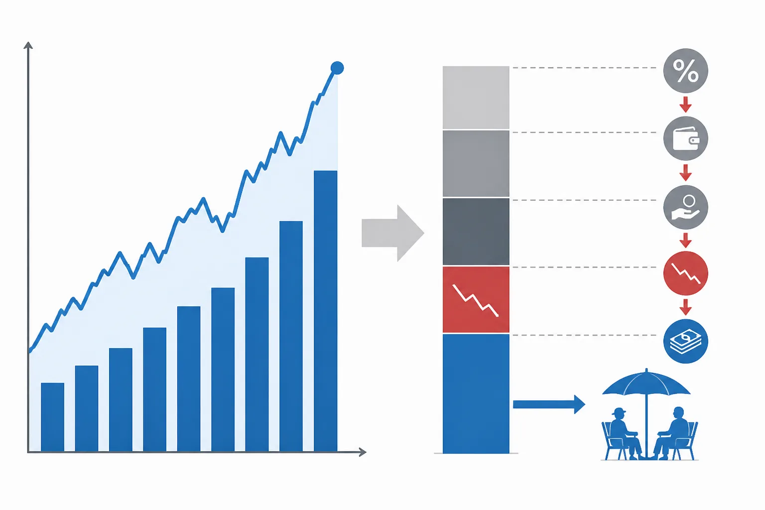 Comparison chart of gross return versus spendable income after withdrawals and drawdowns